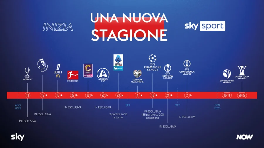 Sky Sport inaugura la nueva temporada futbolística con novedades