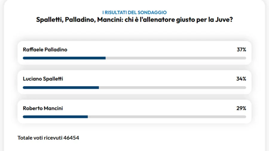 Mercado Juventus, Luciano Spalletti rechazado por la afición italiana